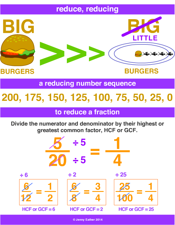 Reduce A Maths Dictionary For Kids Quick Reference By Jenny Eather